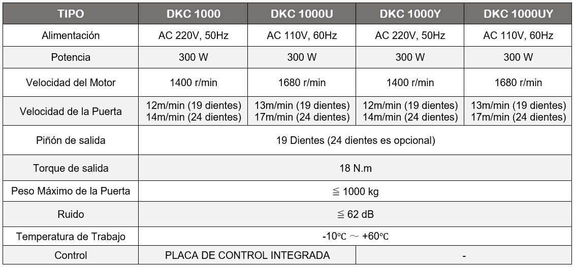 FT-DCK-1000