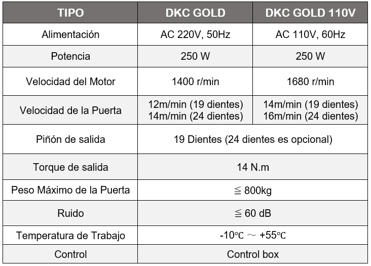 FT-DCK-GOLD