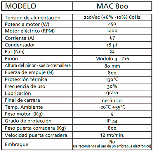 FT-MAC800