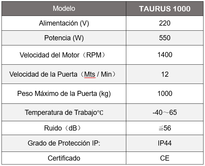 FT-Taurus1000