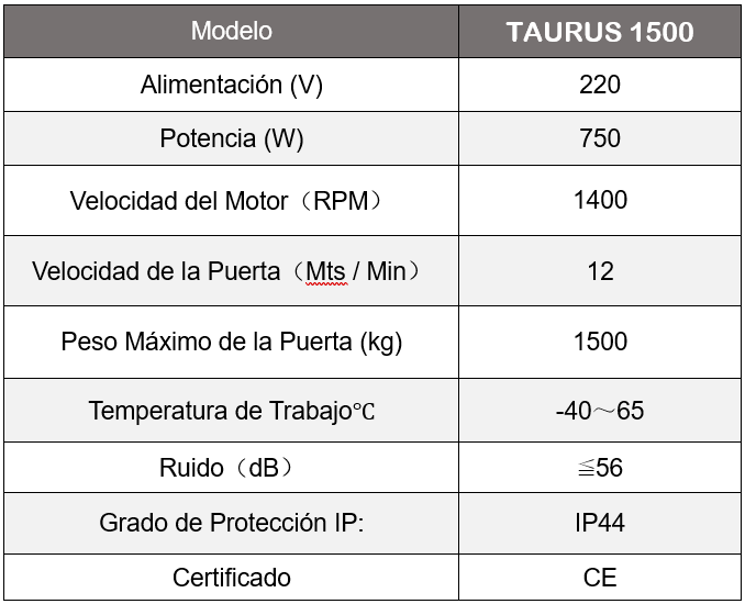 FT-Taurus1500