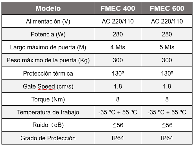 FT_FMEC